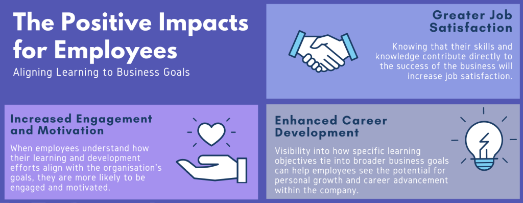 The Positive Impacts for Employees by aligning learning to business goals.