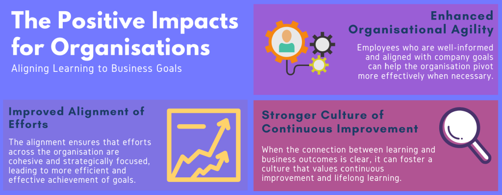 The Positive Impacts for Organisations by aligning learning to business goals